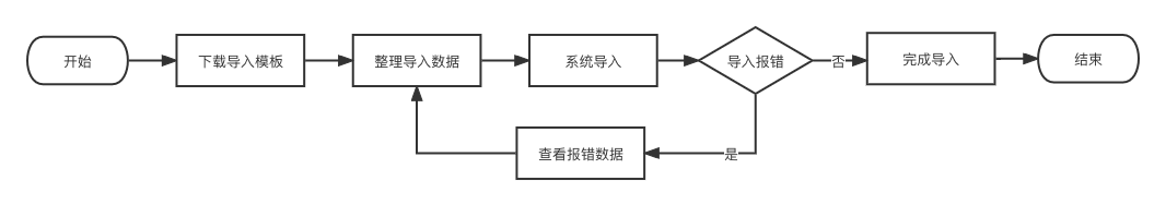 产品经理，产品经理网站